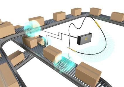 RFID